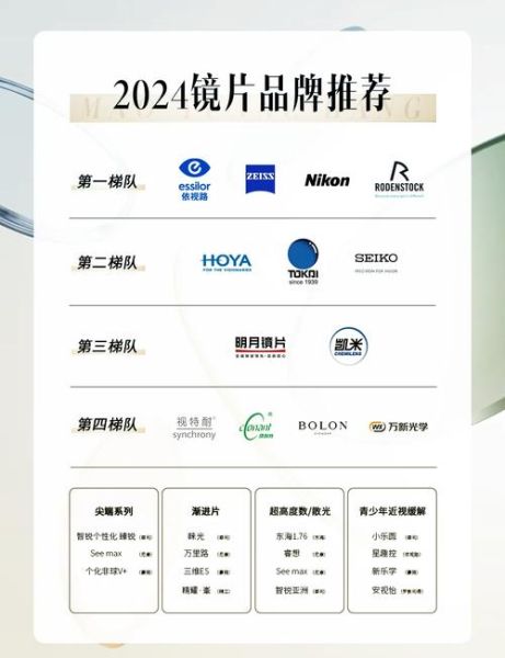 中国眼镜行业前景如何_近视眼镜品牌怎么选