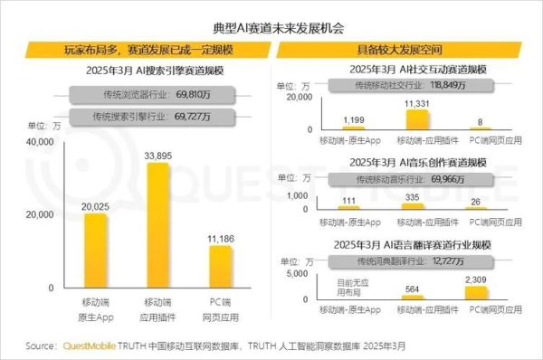 互联网平台发展趋势_未来五年哪些赛道最赚钱