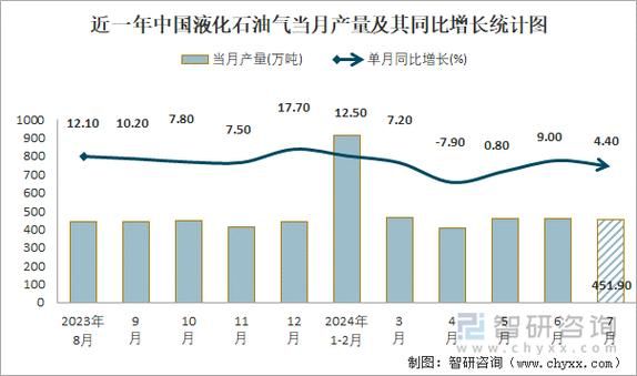 2017天然气价格走势_中国天然气进口依存度