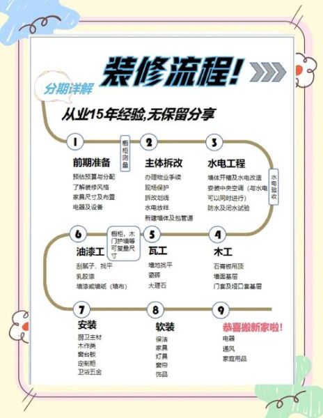 互联网家装政策有哪些_如何合规装修