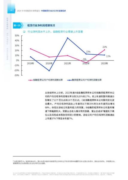 租赁行业前景怎么样_2024年做什么租赁最赚钱
