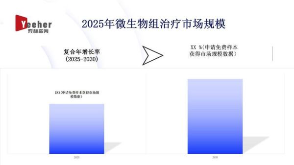 微生物技术就业前景怎么样_微生物行业发展趋势