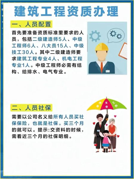 施工企业资质升级条件_施工资质办理流程