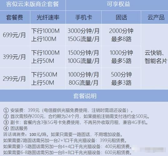 中国电信行业现状如何_5G套餐资费贵不贵