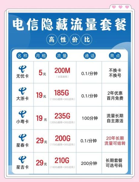 中国电信行业现状如何_5G套餐资费贵不贵