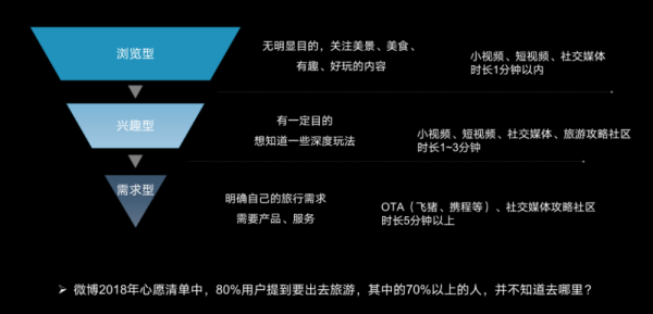 旅游十互联网_如何打造爆款旅行内容