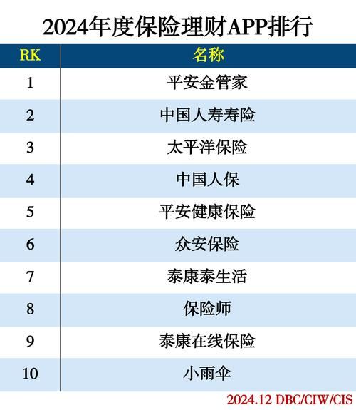 互联网理财平台规模排名_哪些平台最靠谱