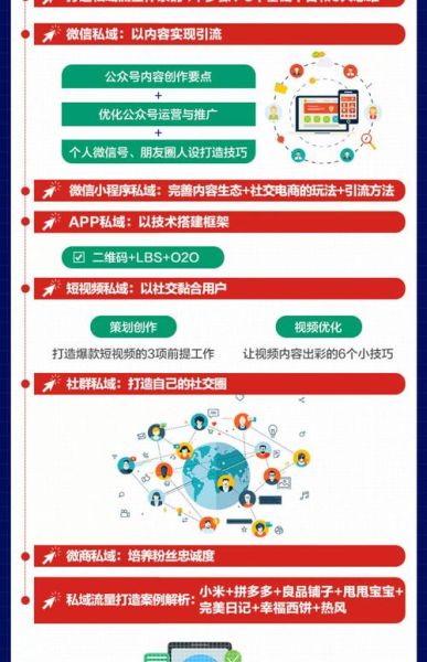 珠三角互联网营销怎么做_如何打造高效私域流量