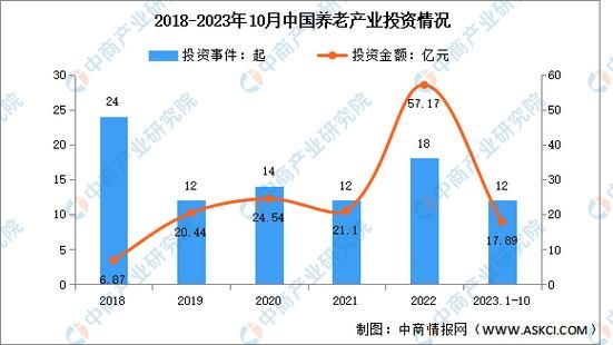 养老行业前景如何_2024年养老产业投资机会