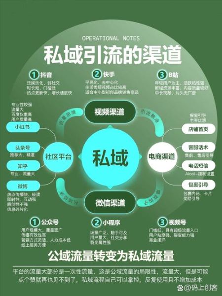 珠三角互联网营销怎么做_如何打造高效私域流量