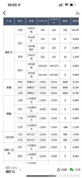 磷材料的应用前景_磷材料未来发展趋势