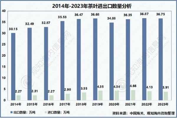 茶叶行业前景怎么样_2024年茶叶市场趋势