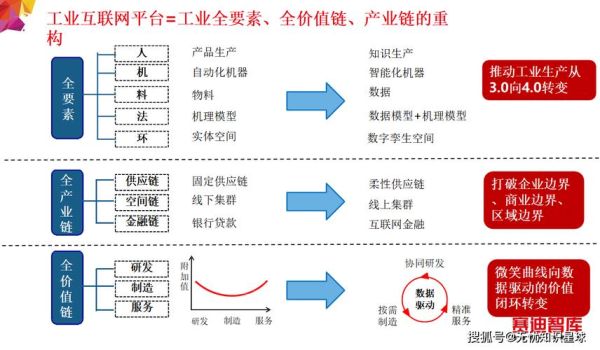 工业互联网发展趋势_如何落地应用