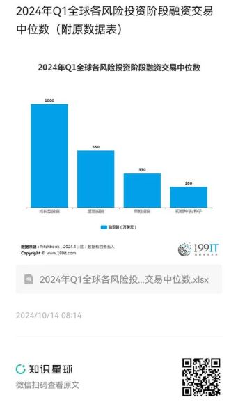互联网融资交易规模_如何查询最新数据