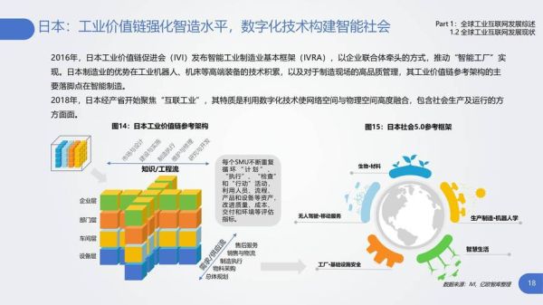 工业互联网发展趋势_如何落地应用
