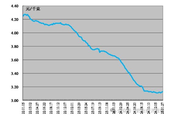 2016年牛奶行业现状如何_牛奶价格为何波动