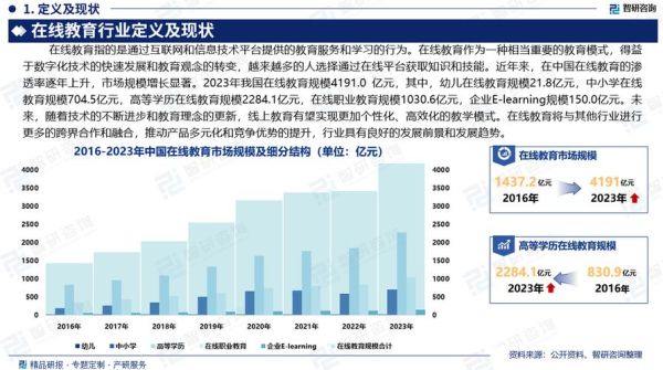 互联网加教育前景_在线教育未来发展趋势
