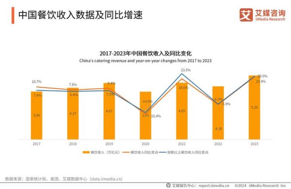 中国外卖平台有哪些_外卖行业发展趋势