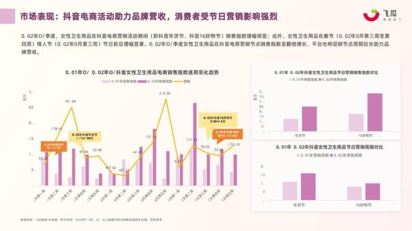 卫生巾市场未来五年增长空间_女性卫生用品消费趋势