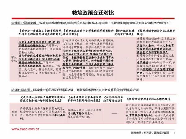 教育行业投资前景如何_教育培训机构值得投资吗