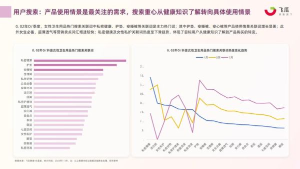 卫生巾市场未来五年增长空间_女性卫生用品消费趋势