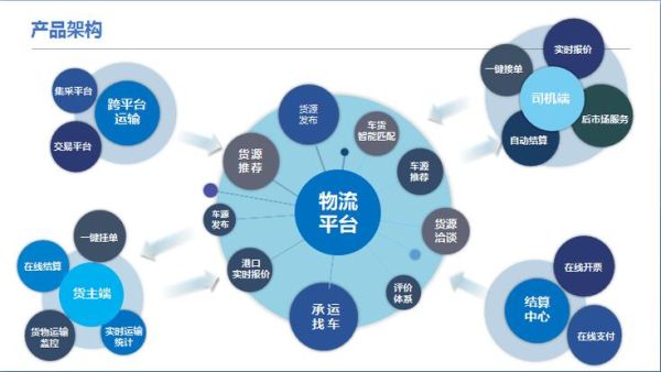 钢铁互联网物流平台有哪些_钢铁物流怎么收费