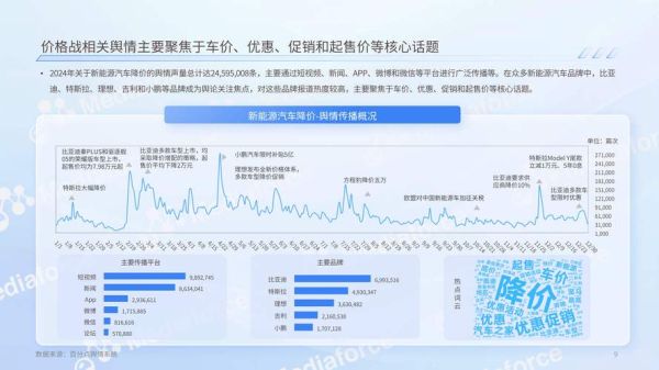 新能源汽车值得买吗_2024年购车成本分析