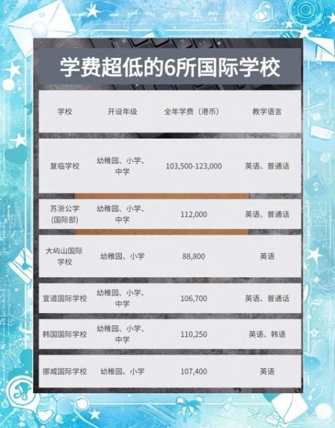 国际学校学费多少钱_如何选择国际学校