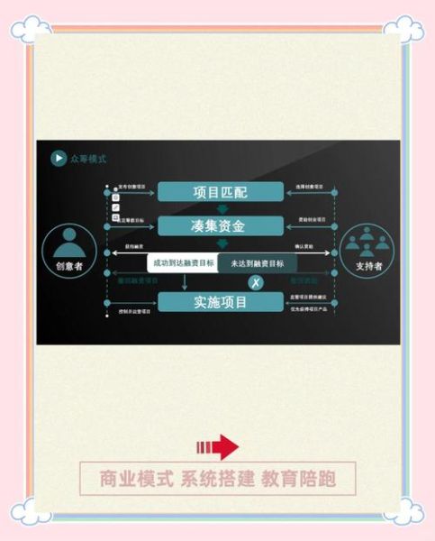 互联网众筹平台未来趋势_众筹平台如何盈利