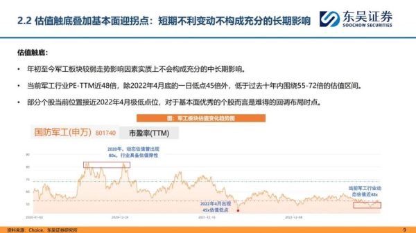 军工行业未来五年发展趋势_军工技术投资机会
