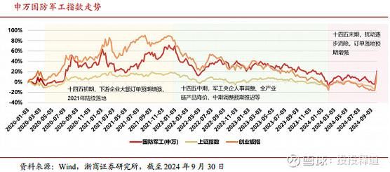 军工行业未来五年发展趋势_军工技术投资机会