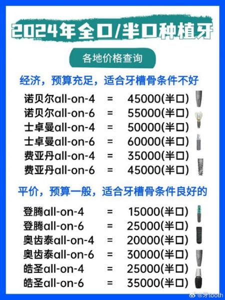 口腔医院种植牙价格_种植牙能用多久