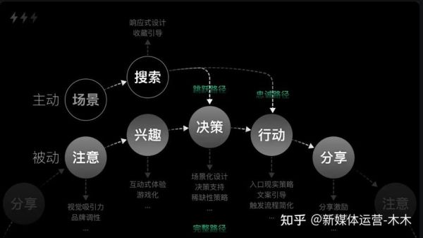 移动互联网经济_如何抓住流量红利
