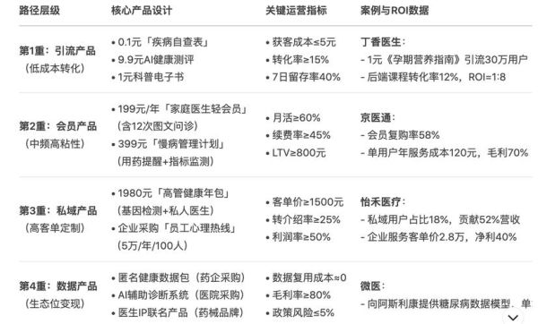 互联网医疗投资策略_如何选赛道