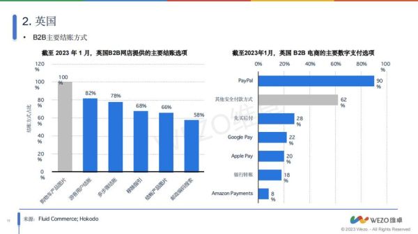 b2c发展前景怎么样_未来趋势与机会