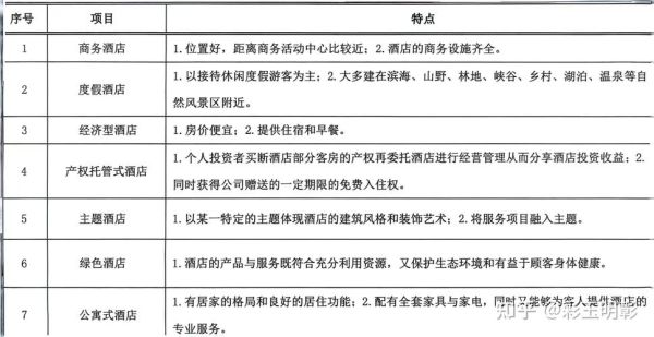 精品酒店投资前景怎么样_如何精准选址