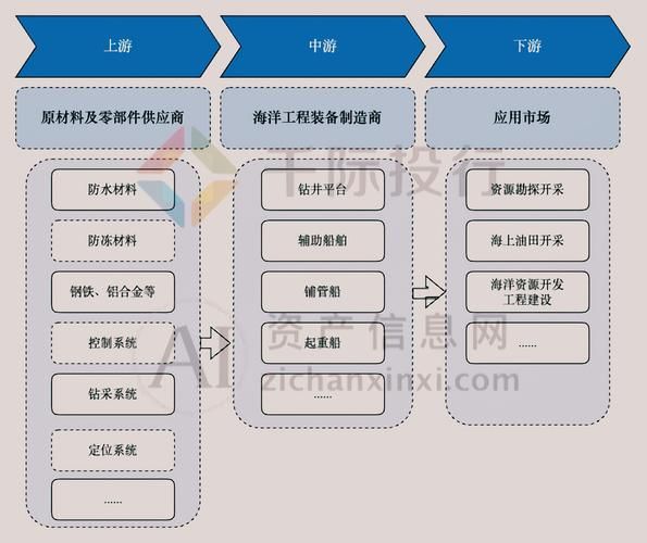 海洋工程装备未来十年需求_海工业就业前景如何