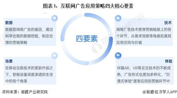 互联网广告企业前景如何_2024年还能赚钱吗