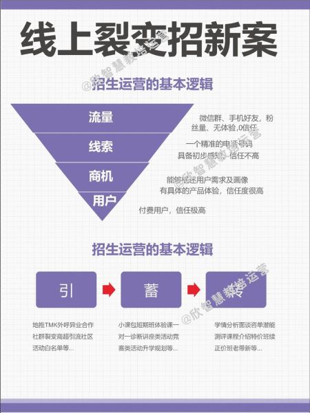 培训行业如何转型_线上教育有哪些新机会