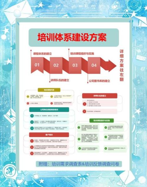 培训行业如何转型_线上教育有哪些新机会