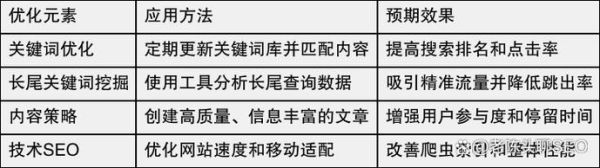 SEO关键词怎么选_长尾关键词挖掘技巧