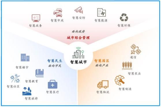 智慧城市行业现状_未来发展趋势