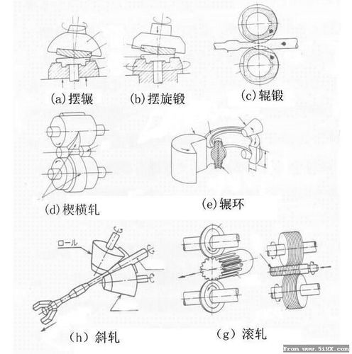 锻造行业前景如何_锻造工艺有哪些