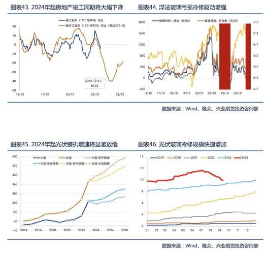 纯碱价格为什么波动这么大_纯碱行业未来走势如何