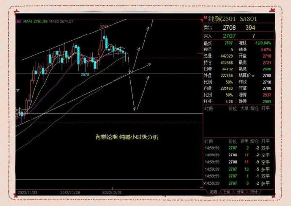纯碱价格为什么波动这么大_纯碱行业未来走势如何