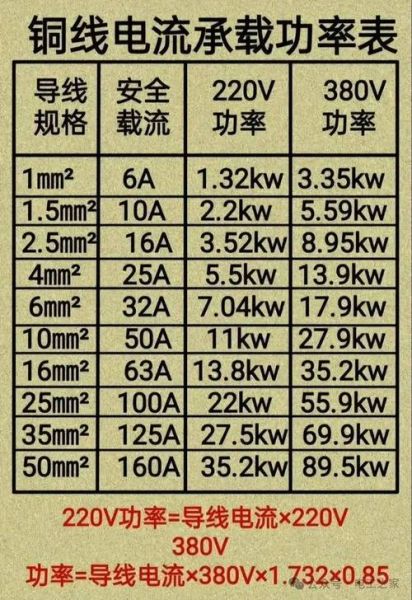 电线电缆规格型号怎么选_家装电线用几平方
