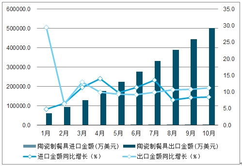 陶瓷行业未来五年发展趋势_陶瓷市场投资机会在哪