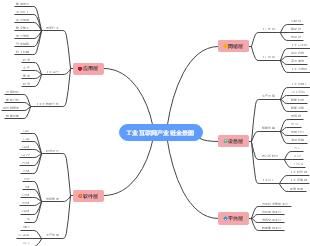 互联网彩票产业链_如何盈利