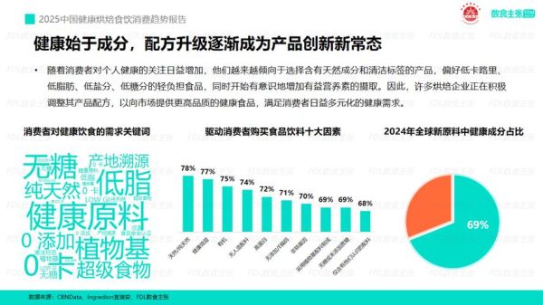 食品行业未来五年发展趋势_食品企业如何抓住健康红利