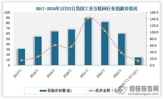 工业互联网研究综述_未来发展趋势